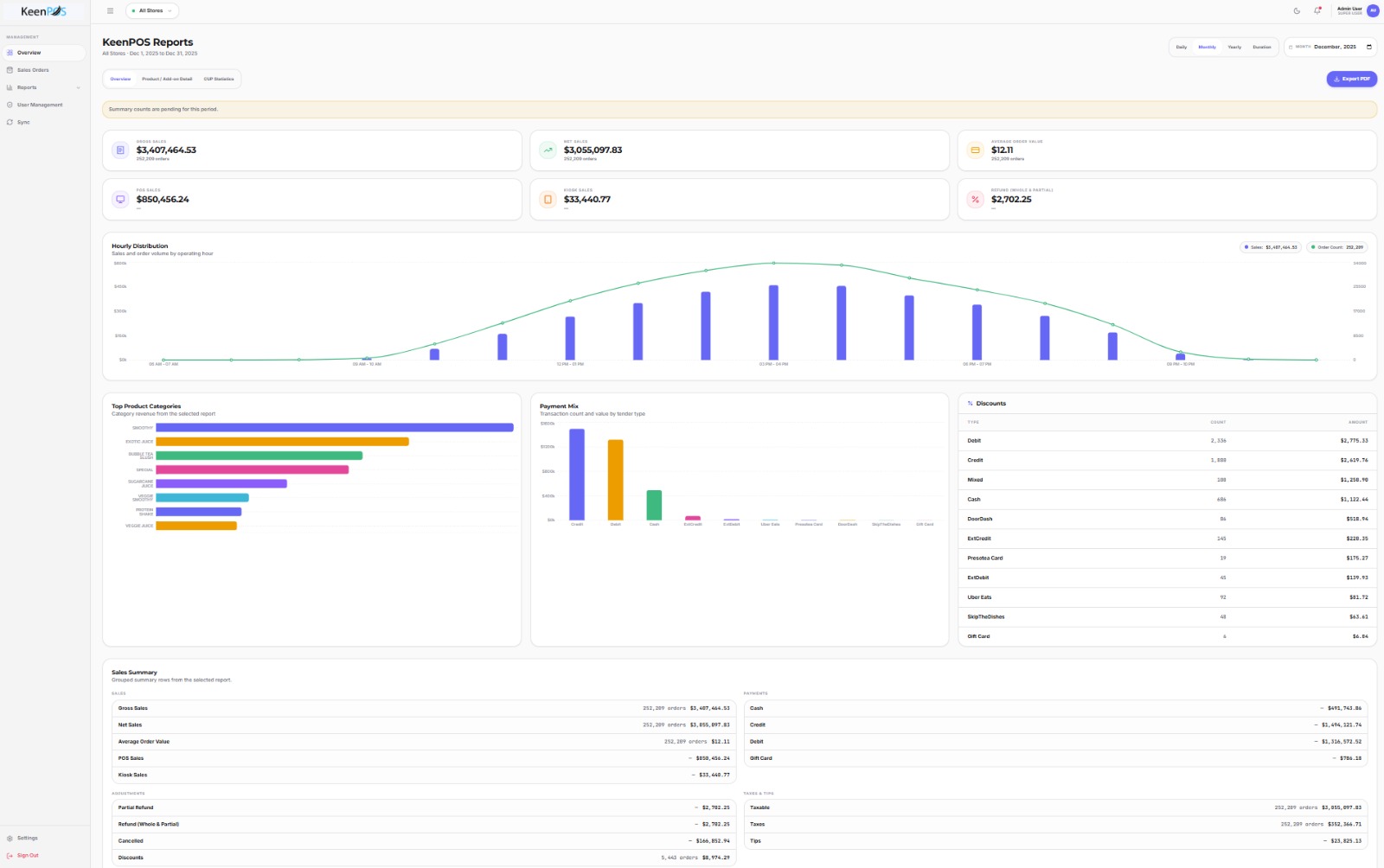 KeenPOS Reports: gross sales, hourly distribution, payment mix and discounts